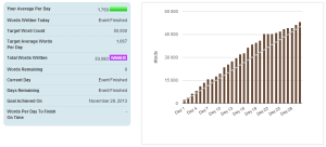 NaNo stats