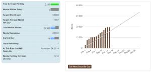 nanowrimo 2014 semaine 2