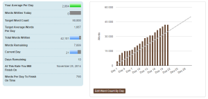 nanowrimo 2014 semaine 3