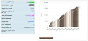 nanowrimo 2014 semaine 4