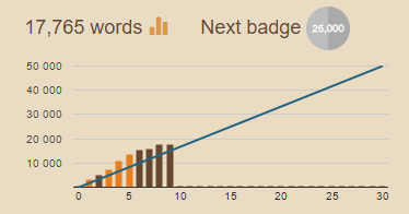 nanowrimo-2016-semaine-2