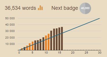 nanowrimo-2016-semaine-3